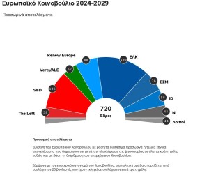 Ευρωπαϊκές Εκλογές 2024: Μόλις στο 51,07% η συμμετοχή σε όλη την Ελλάδα