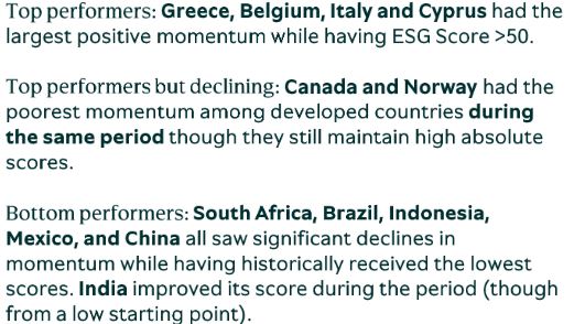 Ποιες χώρες κρατούν τα σκήπτρα της ESG