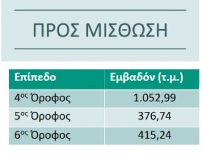 Κτήριο γραφείων προς ενοικίαση επί της Λ. Συγγρού στο Π. Φάληρο 