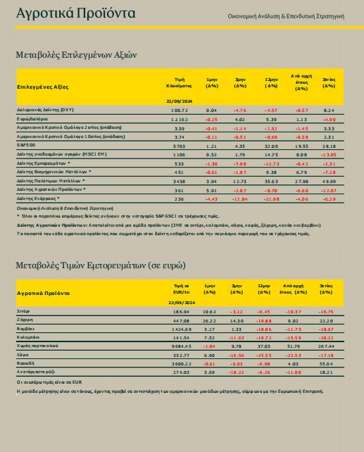   Μηνιαίο Ενημερωτικό Δελτίο Τιμών Αγροτικών Προϊόντων                                 από την Πειραιώς