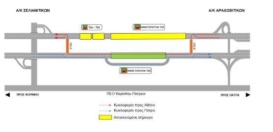 Ολυμπία Οδός: Κυκλοφοριακές ρυθμίσεις στις σήραγγες Παναγοπούλας